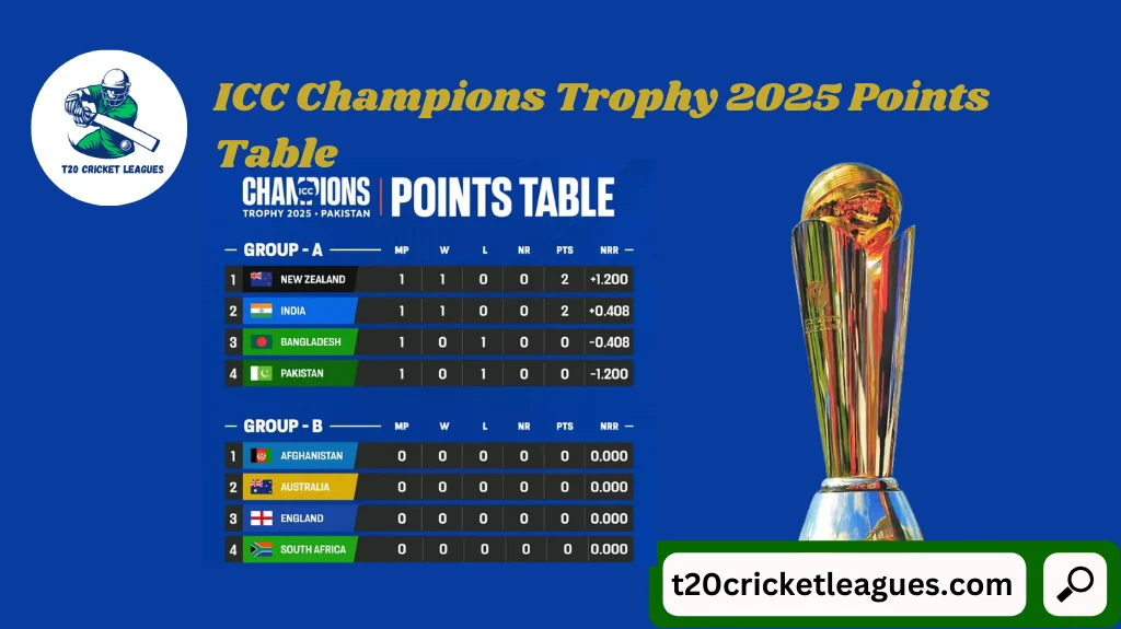 ICC Champions Trophy 2025 Points Table