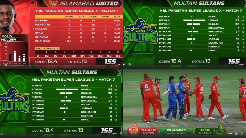 IU vs MS 2025: Live Score, Pitch & Weather Update